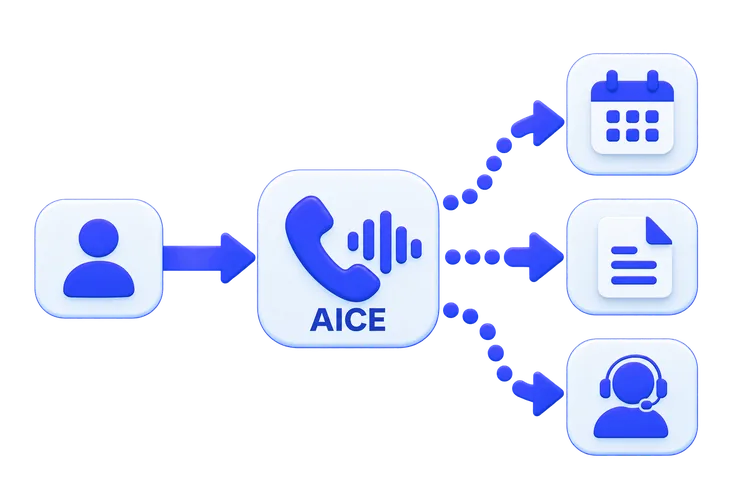 AI Customer Excellence
