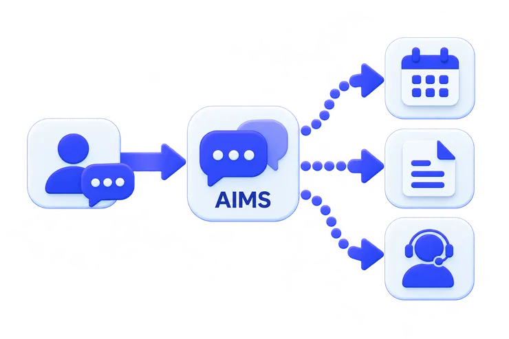 AI Messaging Service
